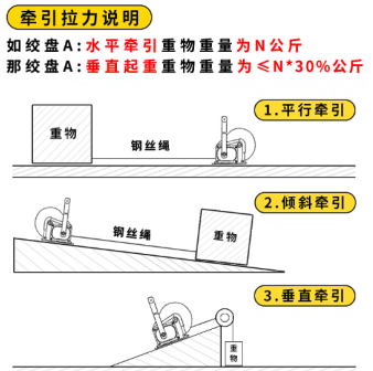 水平、傾斜方向下手搖絞盤(pán)的牽引拉力說(shuō)明